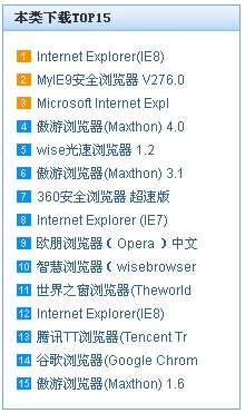 浏览器下载排行榜2012